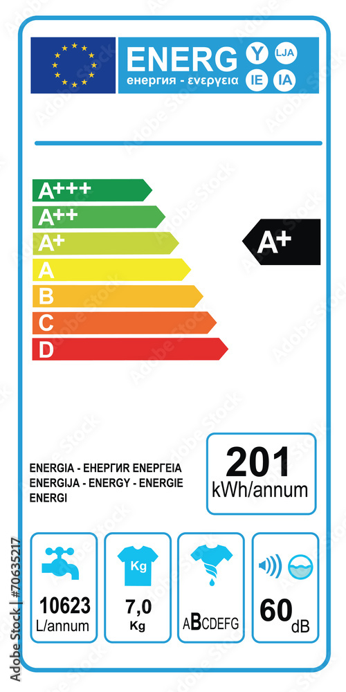 Imparare a leggere le etichette energetiche per acquisti più sostenibili e consapevoli